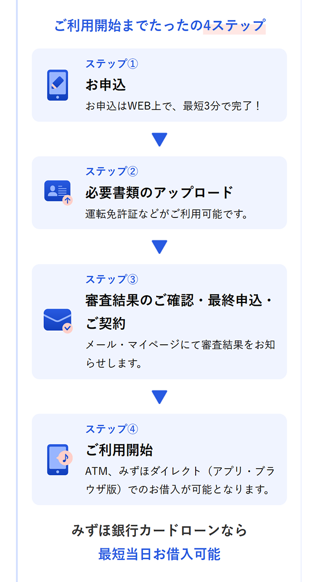 ご利用開始までたったの4ステップ
ステップ①
お申込
お申込はWEB上で、 最短3分で完了!
ステップ②
必要書類のアップロード
↑
運転免許証などがご利用可能です。
ステップ ③
審査結果のご確認・最終申込・
ご契約
メール・マイページにて審査結果をお知
らせします。
ステップ④
ご利用開始
ATM、みずほダイレクト ( アプリ・ブラ
ウザ版)でのお借入が可能となります。
みずほ銀行カードローンなら
最短当日お借入可能