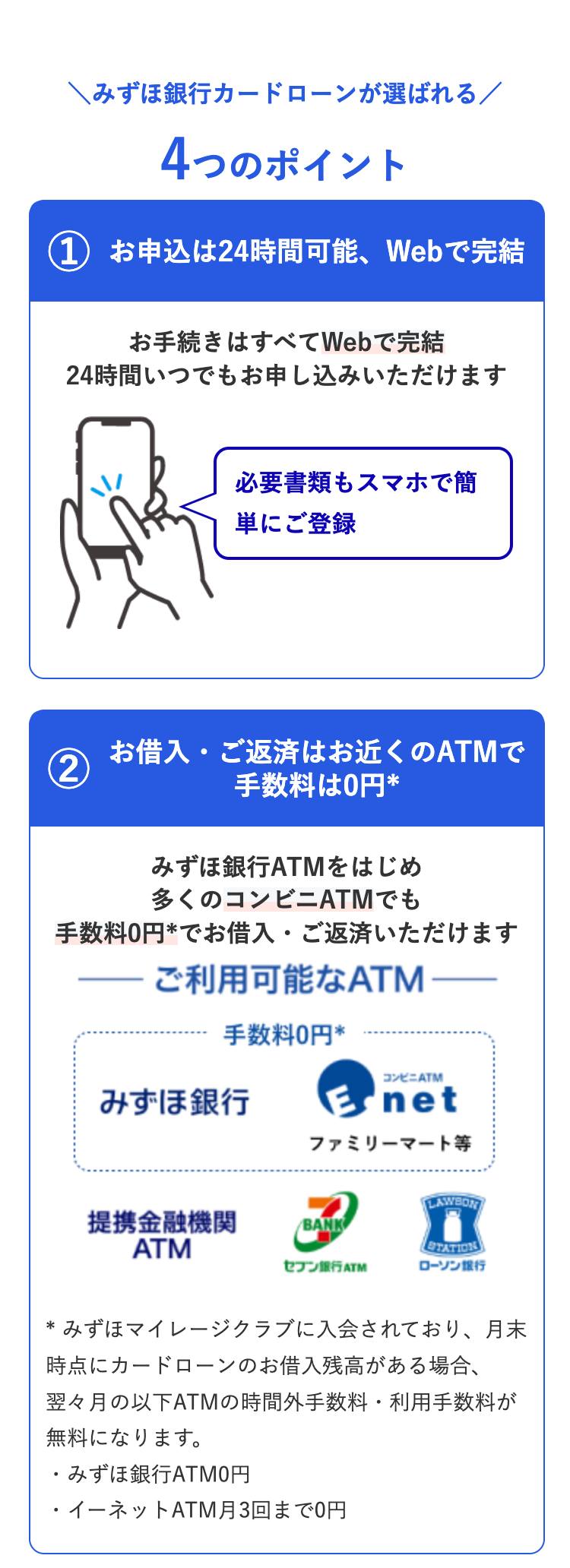みずほ銀行カードローンが選ばれる/
4つのポイント
1お申込は24時間可能、Webで完結
2お借入・ご返済はお近くのATMで手数料は0円