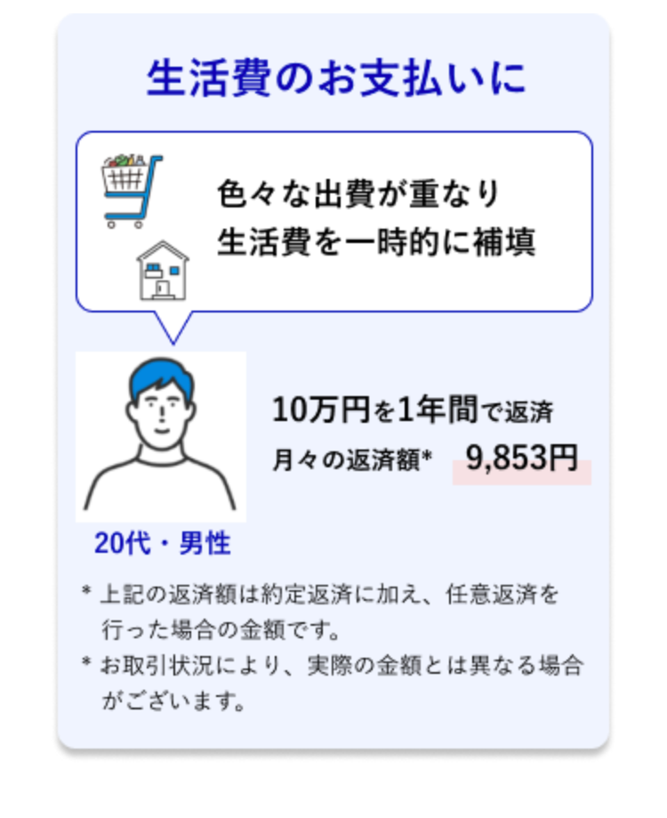 生活費のお支払いに