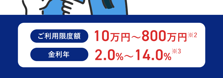 みずほ銀行
カードローン
最短当日
お申込から
ご契約まで
スマホやATMで
お借入可能
お借入可能※1
Webで完結
≪ MIZUHO
MIZA みずほ銀行
Mizuho IC Cash Card
ICキャッシュカード
123-123456-00
ミスタロウ
初
MIZU
Mode
C
ご利用限度額 10万円~800万円※2
金利年
2.0%~14.0%**
*3