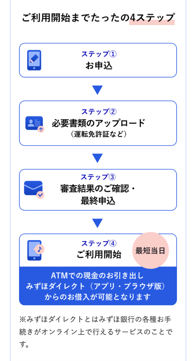 ご利用開始までたったの4ステップ
