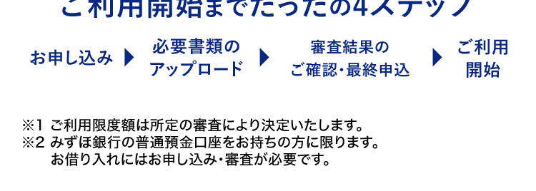 銀行ならではの信頼感
みずほ銀行
カードローン
ご利用限度額
10万円~800万円
*1
MIZUHO
MIZING
Mizuho IC Cash Card
カード
123-123456-00
最短当日
お借入可能 ※2
幅広い
ニーズに対応
急な出費や
教育費にも
きめ細やかなサポートで
安心のお借入体験を
ご利用開始までたったの4ステップ
お申し込み
必要書類の
アップロード
審査結果の
ご確認・最終申込
ご利用
開始
※1 ご利用限度額は所定の審査により決定いたします。
※2 みずほ銀行の普通預金口座をお持ちの方に限ります。
お借り入れにはお申し込み審査が必要です。