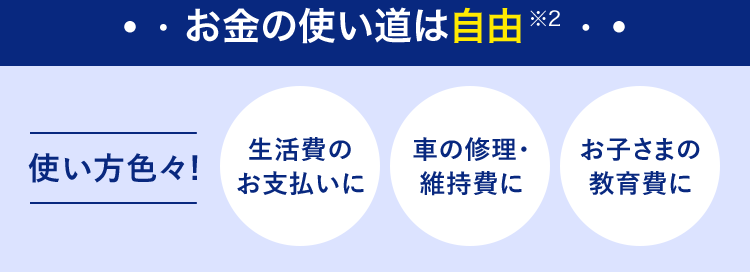 みずほ銀行カードローン
思い立ったら、すぐ使える。
そんなお金の安心を
安心の低金利
金利 2.0~14.0%
年
<MIZUHO
X1
MIZUHO
みずほ銀行
Mizuho IC Cash Card
ICキャッシュカード
123-123456-001O
ミスホタロウ
・・お金の使い道は自由 ※2
樣
MIZU
Club
生活費の
車の修理･
お子さまの
使い方色々!
お支払いに
維持費に
教育費に
